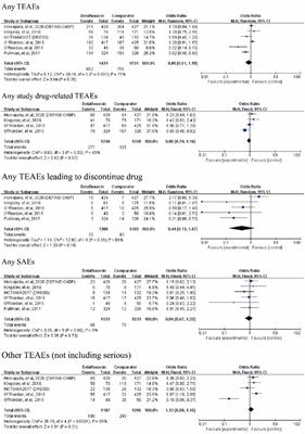 The efficacy and adverse events of delafloxacin in the treatment of acute bacterial infections: A systematic review and meta-analysis of randomized controlled trials